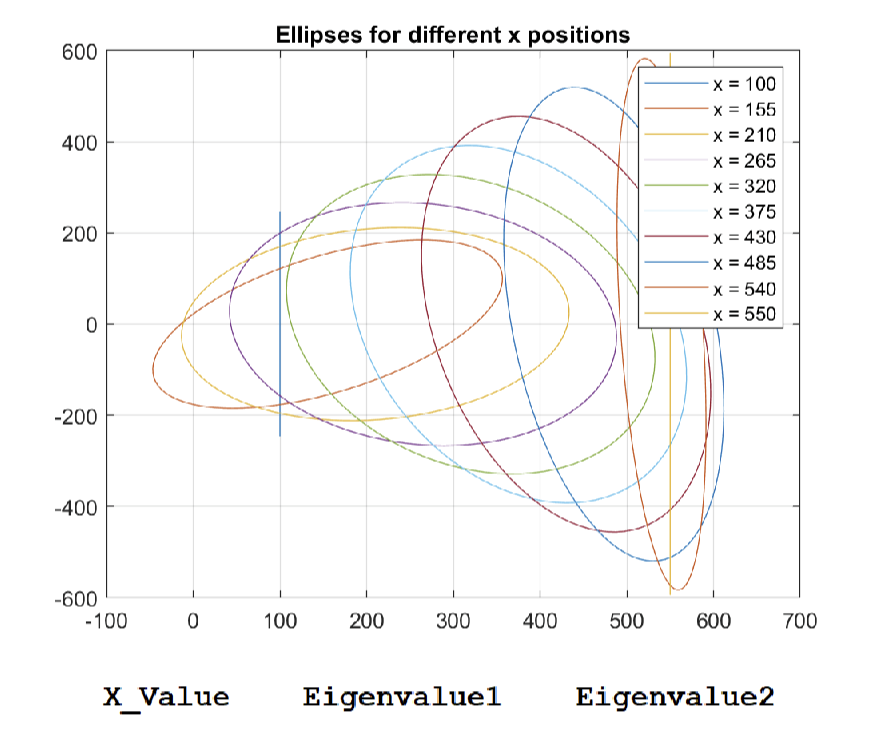 Jacobian analysis