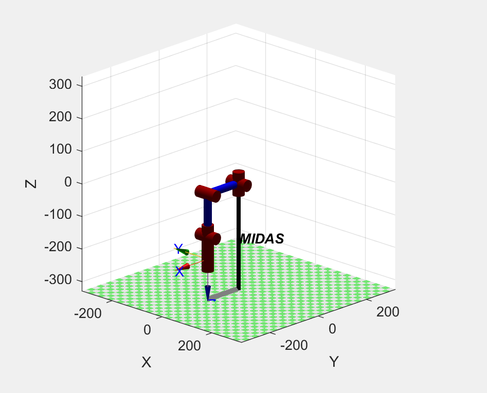 Trajectory visualization